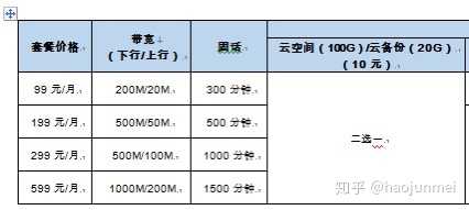 永久免费云主机，享受100M带宽高速体验！ (免费云主机永久使用100M)  第1张