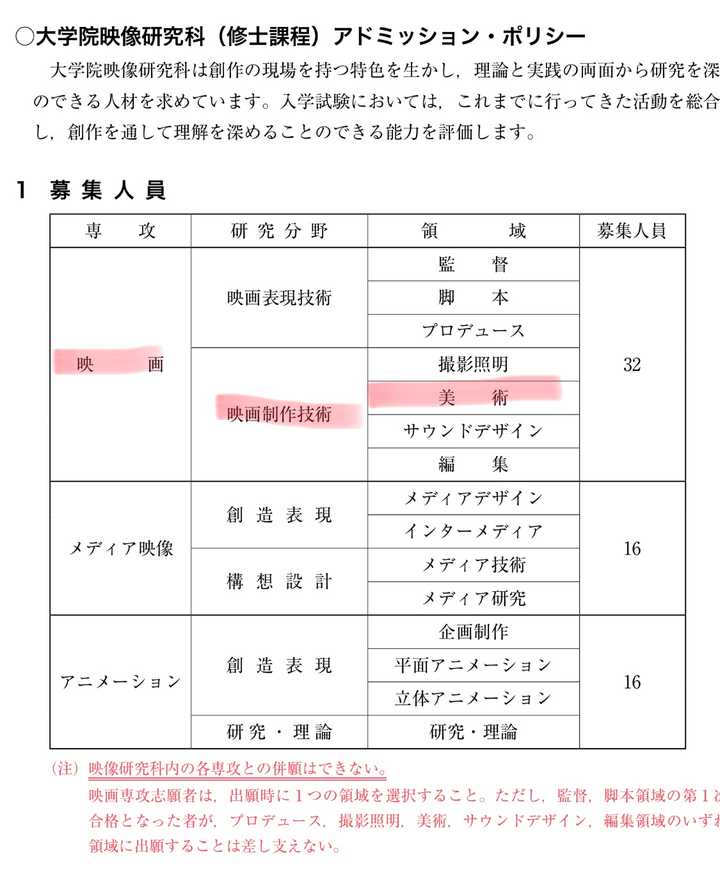 想申请东京艺术大学修士 但是晚上网上查到的类别不是很详细 我想问一下映画科里面有没有电影美术这一块的 知乎