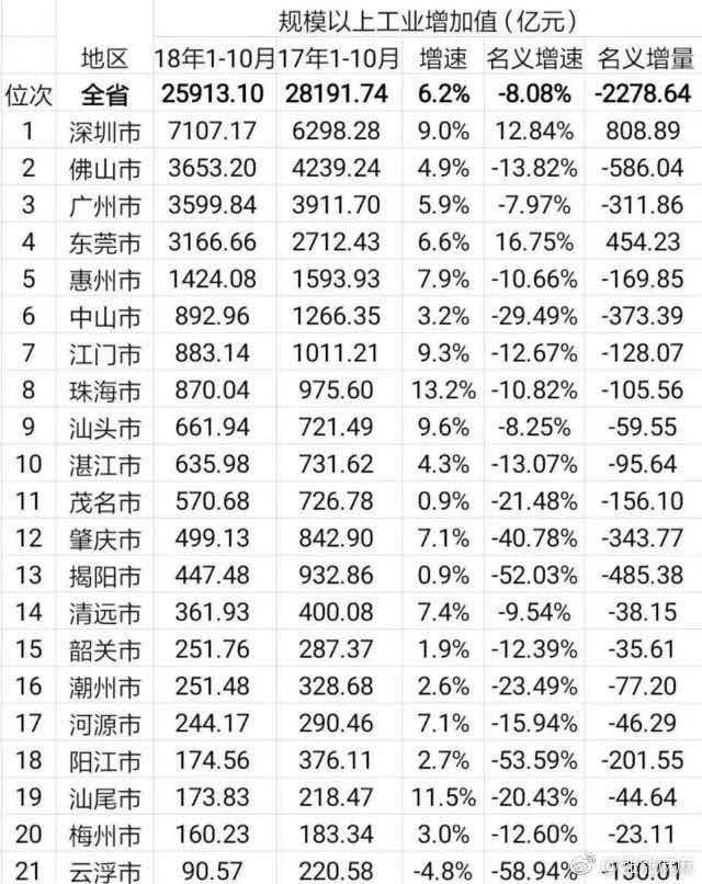 华为公司在 2018 年销售收入 1085 亿美元、同