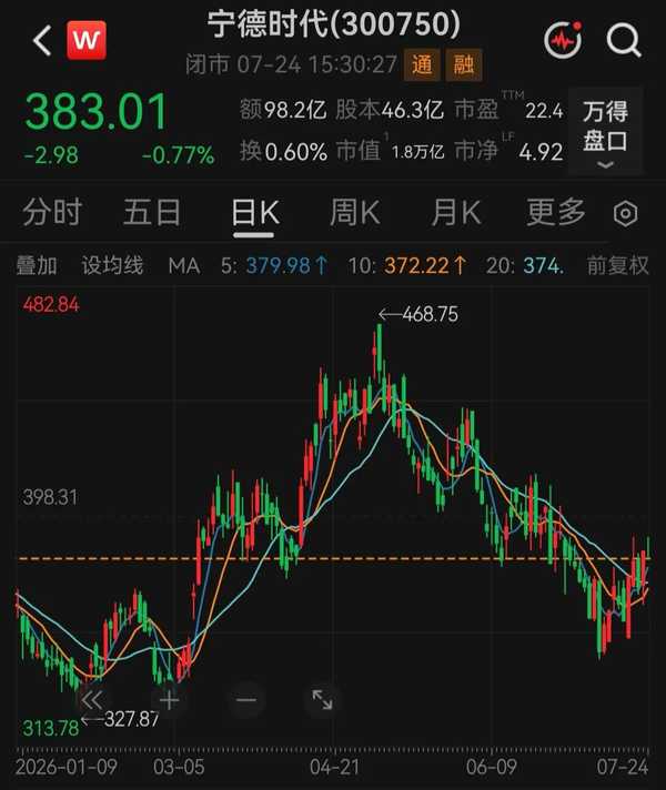 宁德时代上半年日赚 2.39 亿元，拟 200-400 亿元回购股份注销，创下 A 股历史纪录，如何解读？