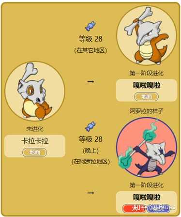 卡拉卡拉进化链