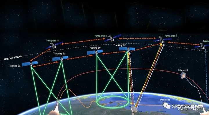如果星链（starlink）用于军事会怎么样？ 知乎 