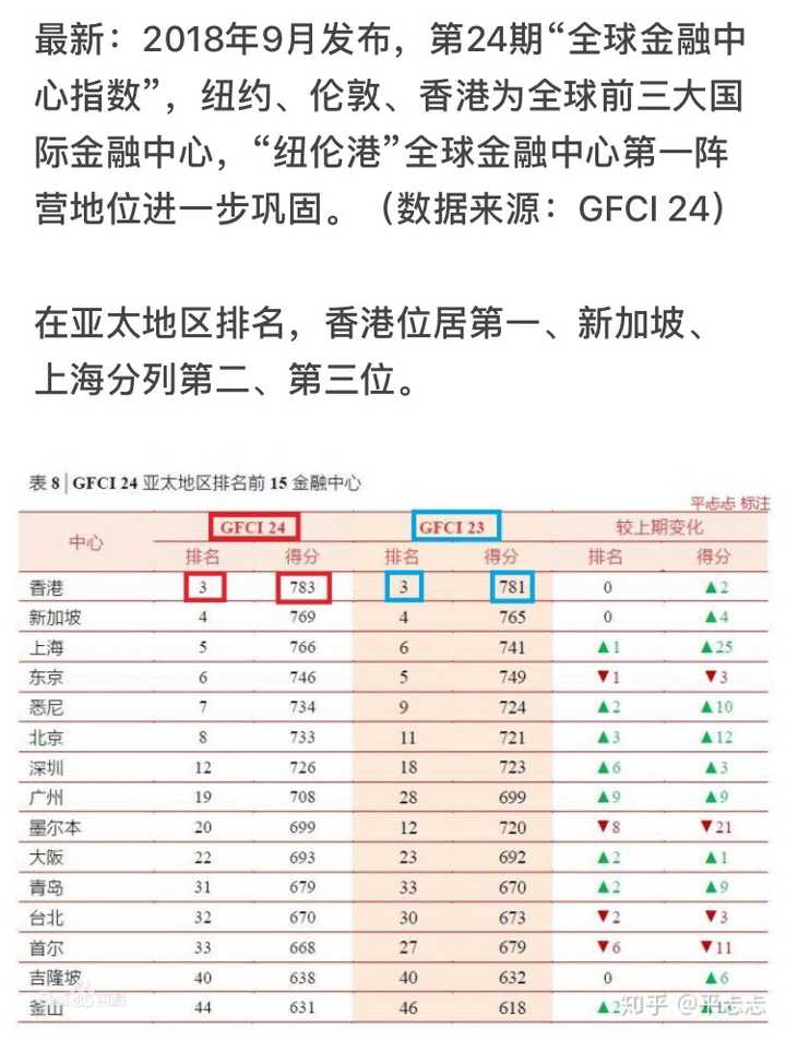 即開戶,親赴,換匯,購物 香港保險的缺點,說明一下: 1