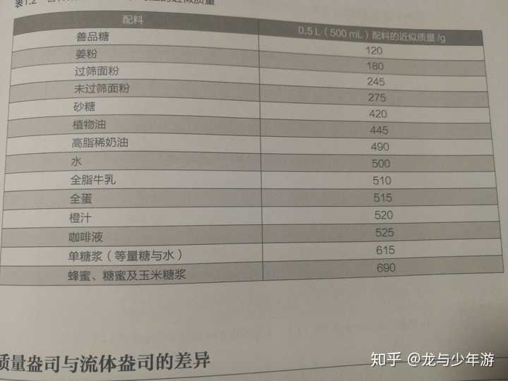 Ml和cm3的换算 1ml等于多少立方厘米 1毫升和1立方厘米的换算