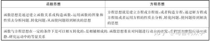 学习高中数学有什么技巧 知乎