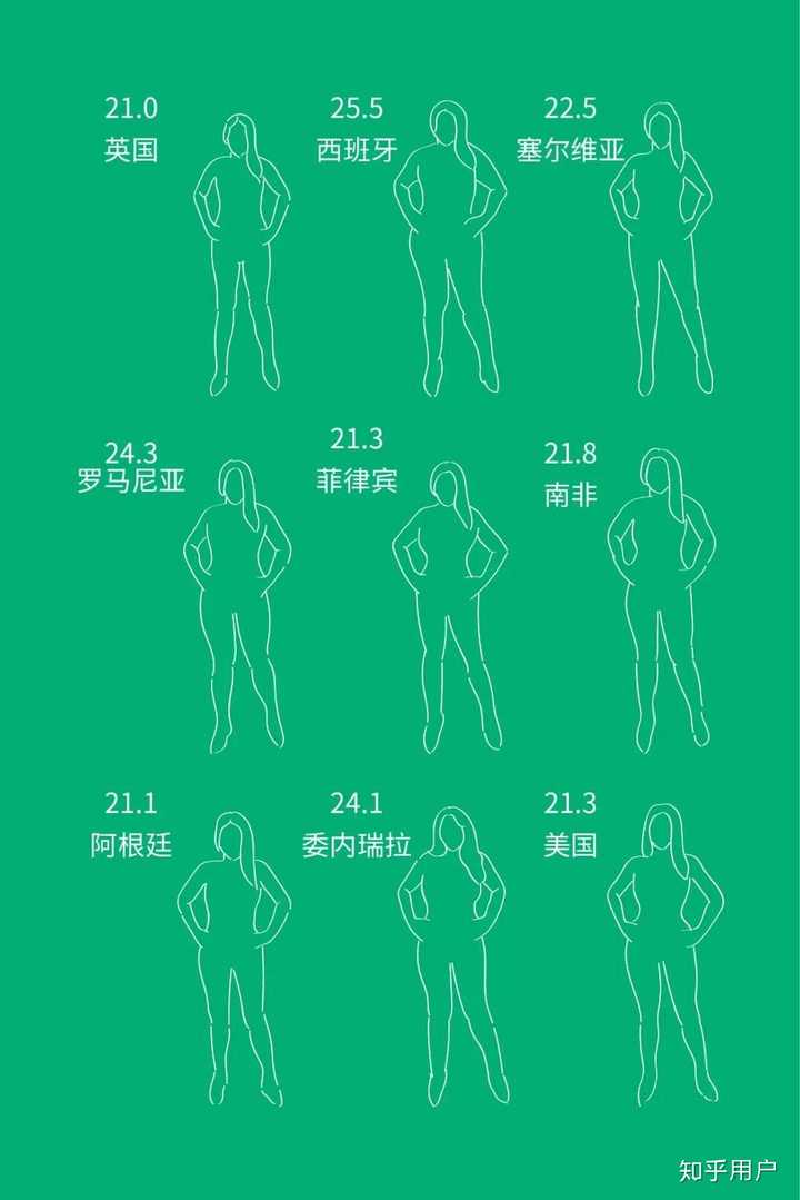 现在关于女孩子胖瘦的审美畸形了吗?