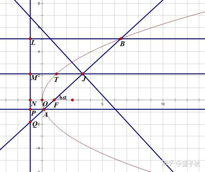 有哪些高中教材不要求但高考解题时非常好用的知识
