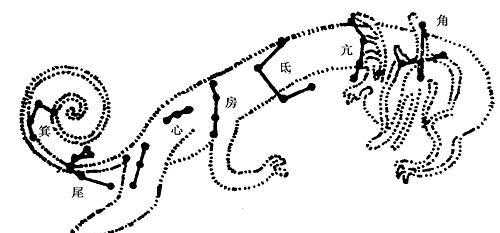 四象之玄武的玄有黑色的意思.