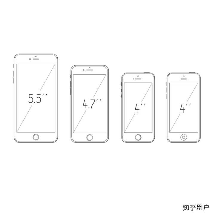 移动应用设计中@1x、@2x和@3x切图术语有何不同？  第1张