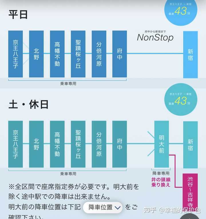 日本铁路的哪些细节值得中国学习 知乎