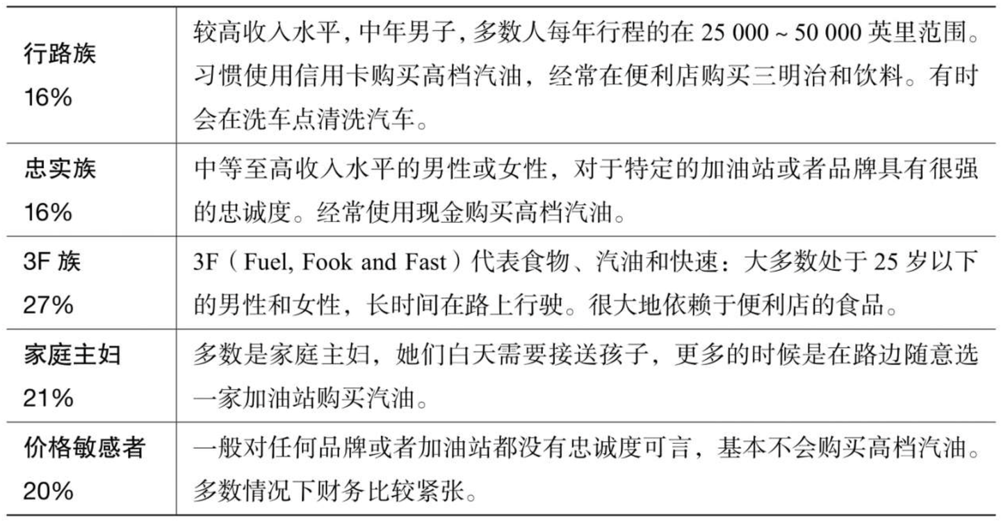 如何给企业设定目标？——通过平衡计分卡帮企业建立战略目标地图