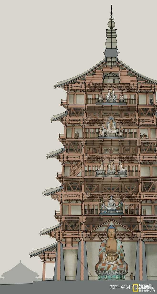 中国古代的多层木构建筑中,上下两层之间靠什么来连接,保持稳固? - 知乎