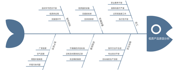 浅析基层干部积极性不高的原因与措施