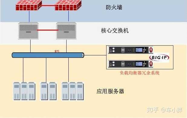 供应负载均衡防火墙  第1张