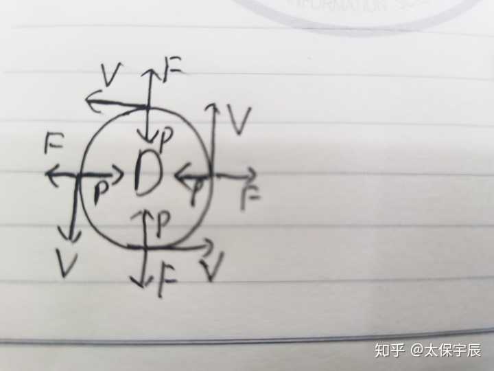 北半球高空风向 北半球高空风向示意图 北半球高空地转偏向力