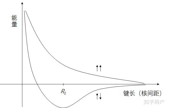 「價鍵理論」是一種怎樣的化學理論?對它的研究有哪些應用? - 知乎