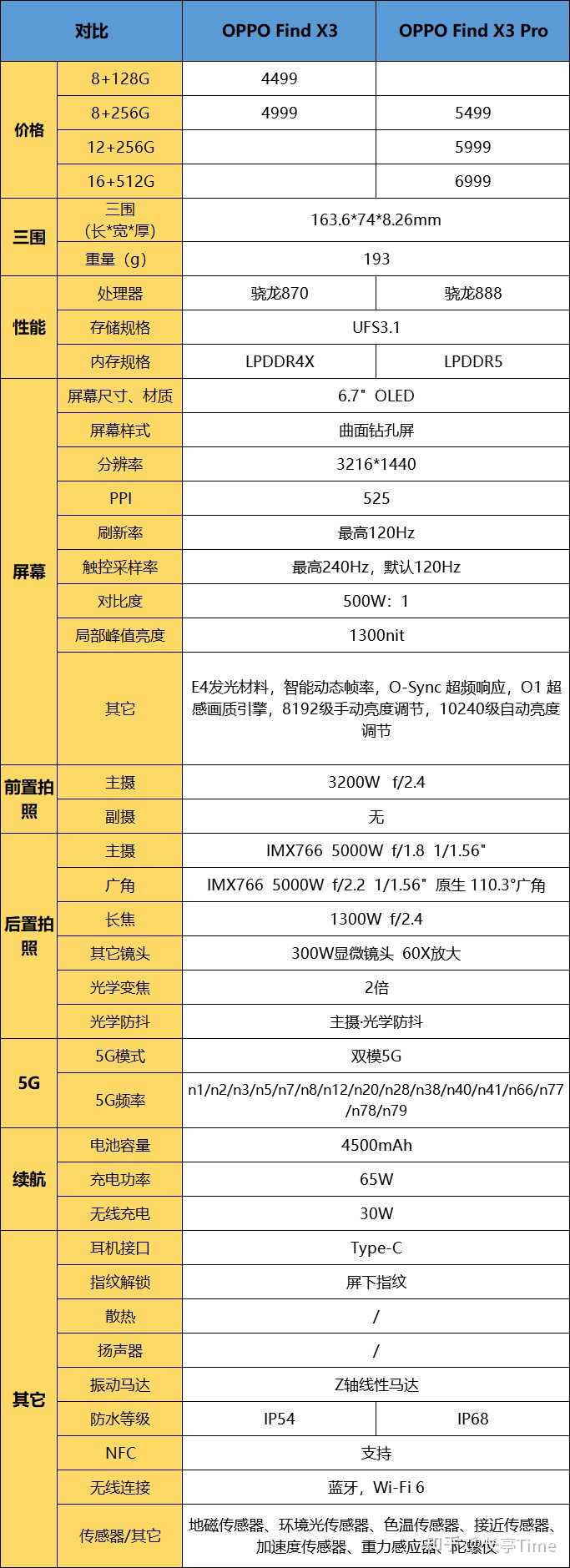 OPPO手機收購