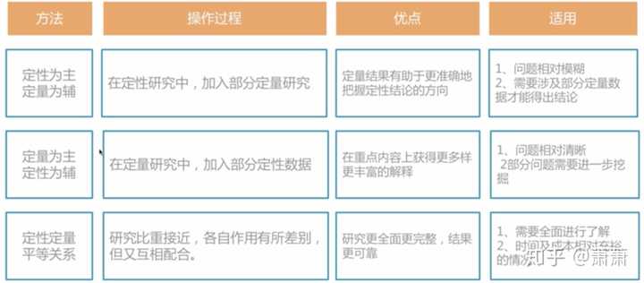 质性研究 和 量化研究 如何互补 知乎