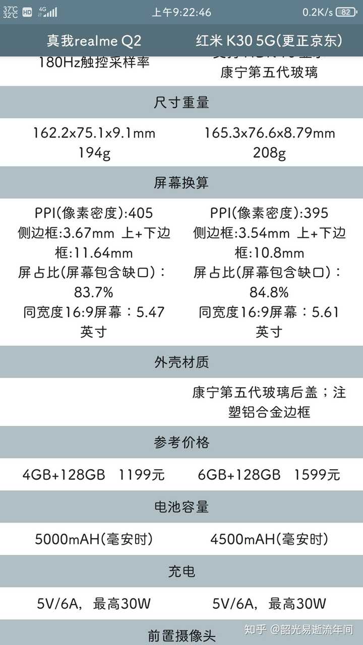 真我q2与红米k30相比较哪个更值得购买