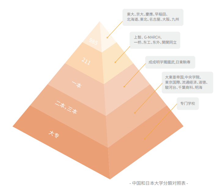 能否给我一个大学目标,我是个明年的高考生,关于留学日本?