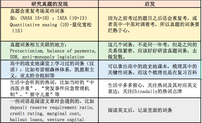 如何备考翻译硕士 知乎