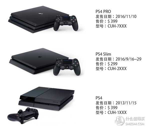 使用ps4 需要注意什么 知乎