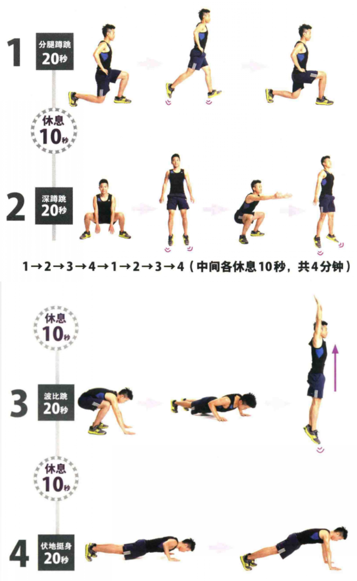 Tabata 4分钟真的有效果吗 知乎