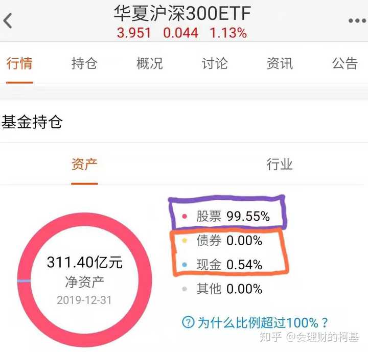 请生动浅显的科普一下etf 基金 知乎