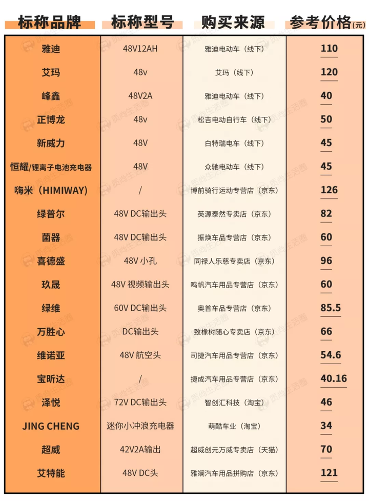 大家店铺产品大约有多少？