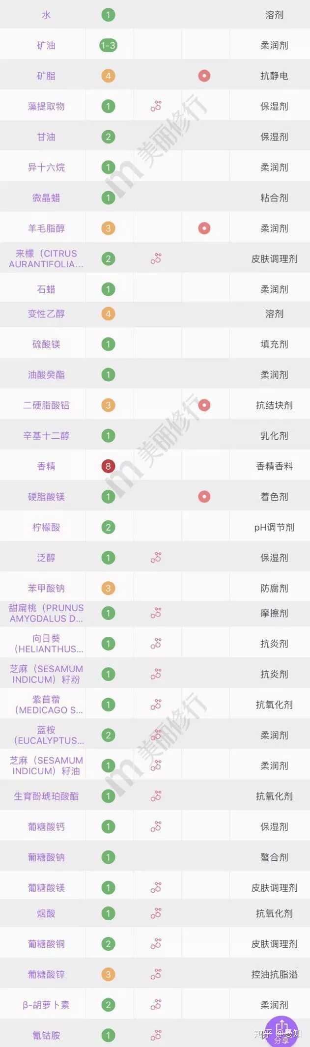 那些吹上天的护肤品,其实效果也就那样?