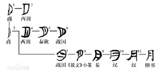 上弦月的上弦是什么意思 知乎