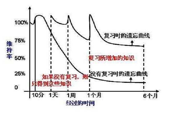 久伴英语的外教可靠吗 对孩子们的英语口语提高大吗 知乎