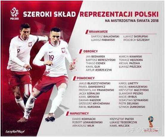 如何评价波兰在2018年世界杯预选赛的表现?