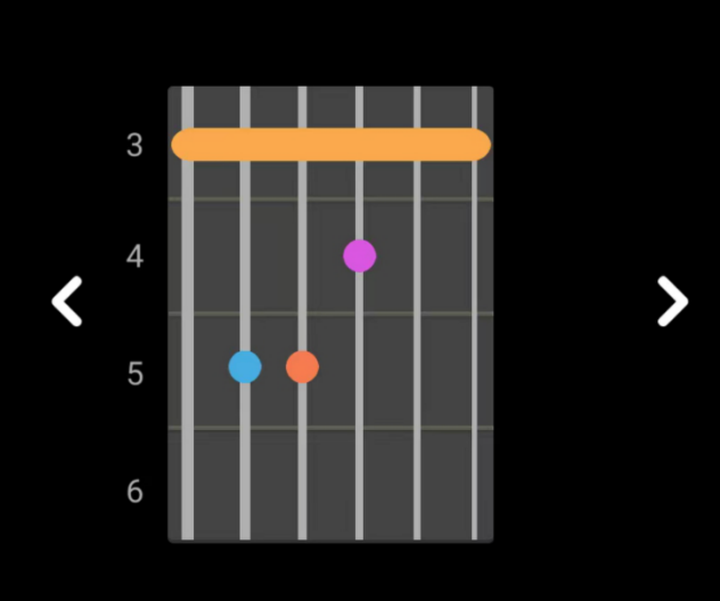 如何记忆吉他和弦级数 知乎