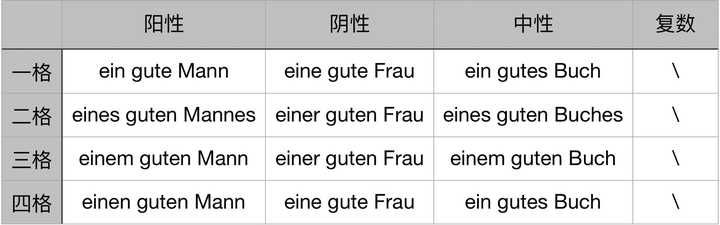 法语 德语 意语 西语 哪个最好学 知乎