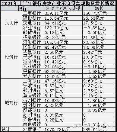 2021年银行不再贷款给房产了，根本原因是什么呢？