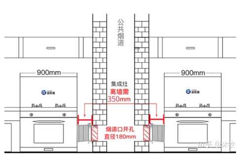 集成灶離煙道距離300~500最佳,根據空間來佈置