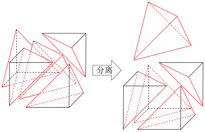为什么正八面体体积是正四面体体积4倍 知乎