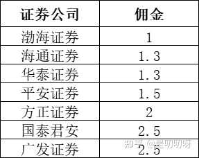 股票开户，开启财富之门的秘密钥匙