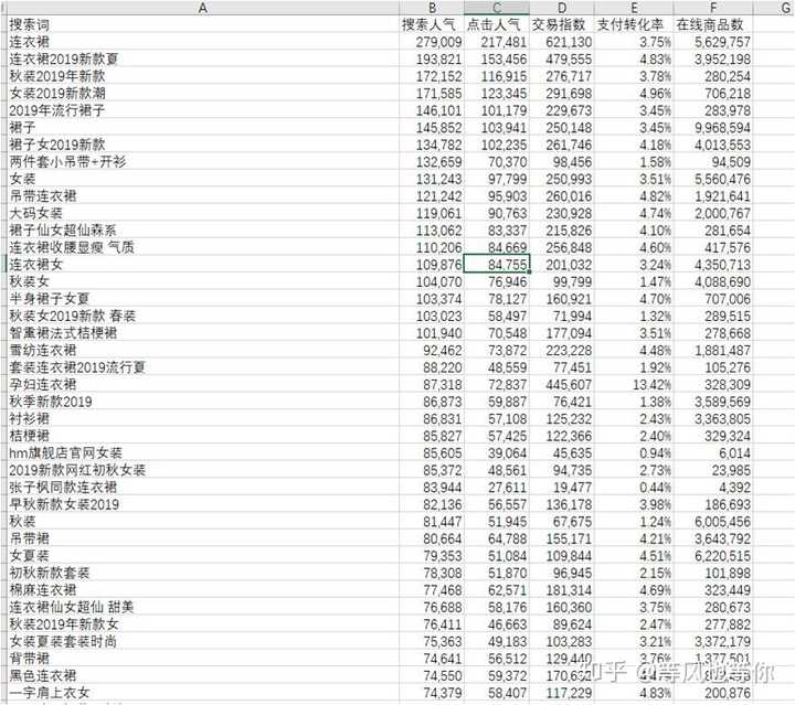 淘宝生意参谋怎么选词？
