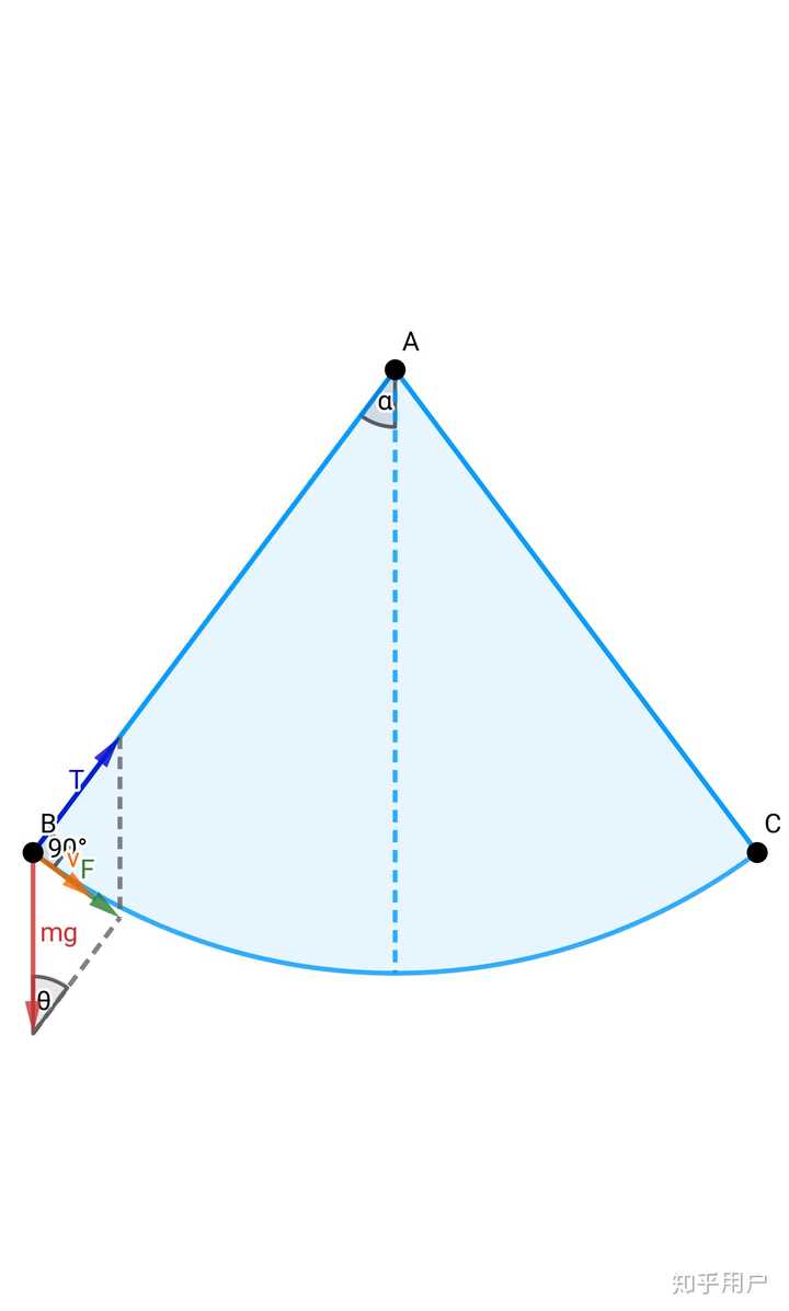 怎么证明单摆周期公式?