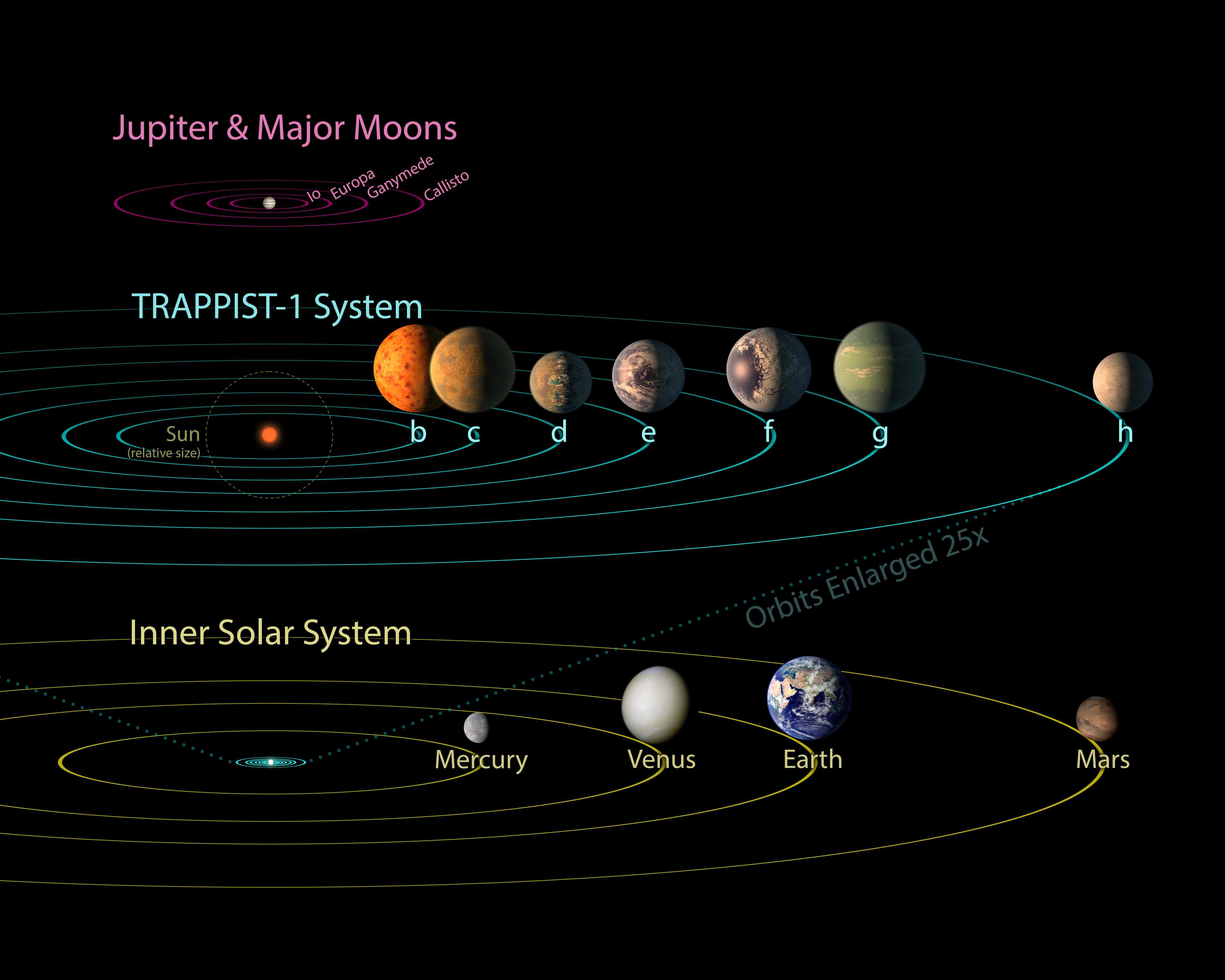 07211] temperate earth-sized planets transiting a nearby ultra