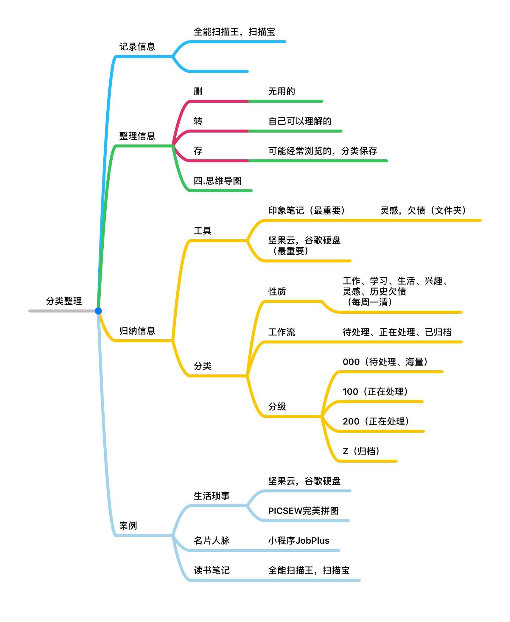 公众号后台回复" 理财""情商计划""办公软件教程"等关
