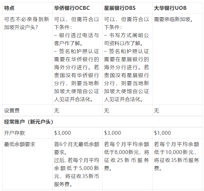 新加坡的三大银行，星展，大华，华侨。这几家银行怎么样？