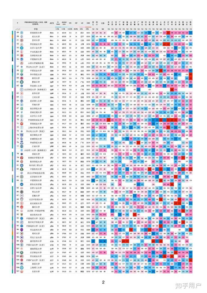 考分数比985还高的211大学值吗 知乎 考分数比985还高的211大学值吗 知乎