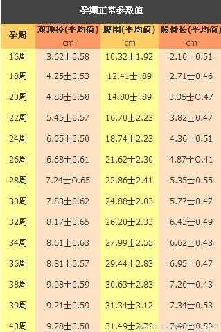 28周胎儿体重 28周胎儿体重3斤正常吗 28周胎儿真实图