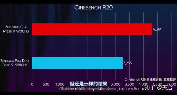 Asus筆電收購