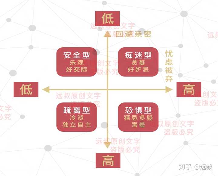 回避型依恋的人适合和什么人在一起 知乎