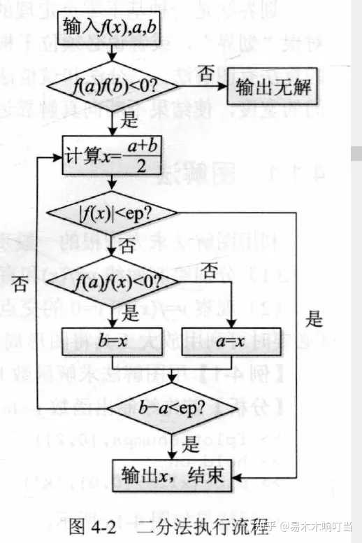 怎么用MATLAB二分法求方程（组）的根？ - 知乎