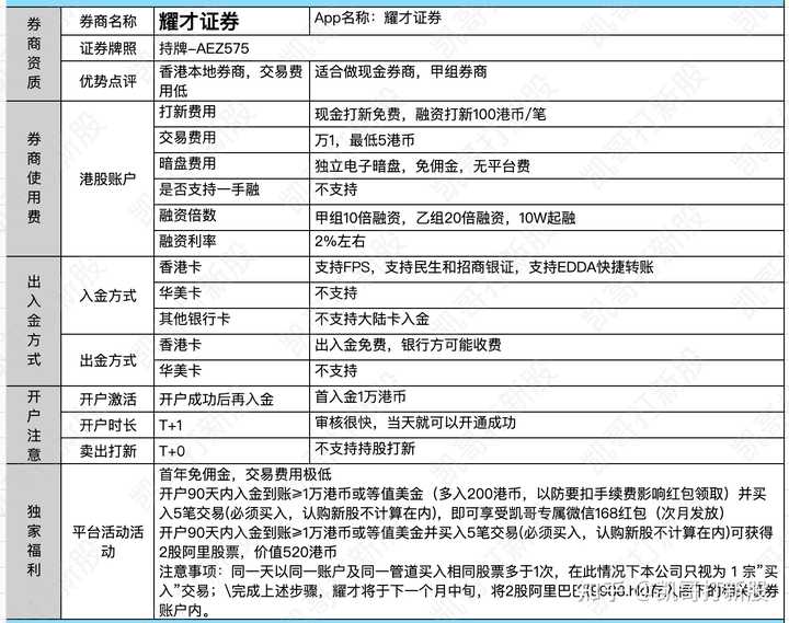 港股券商选择艾德证券还是富途老虎？